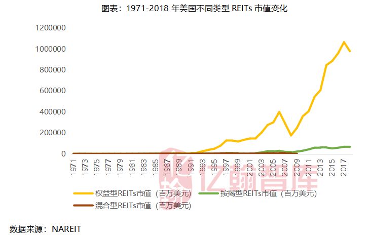 新知图谱, 深度丨关于国内REITs产品发展研究
