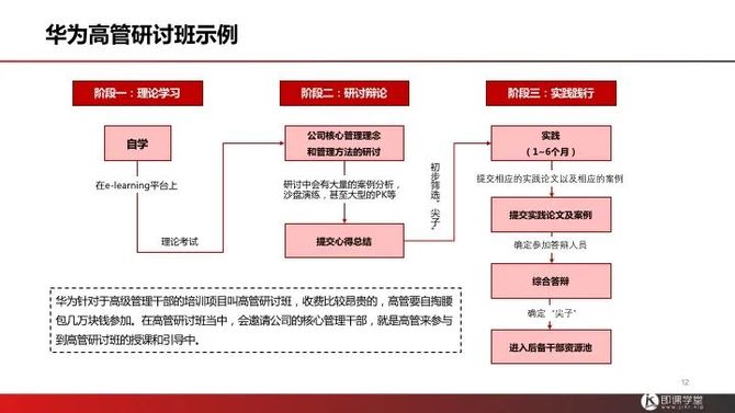 新知达人, 公司人才培养方案(全套).doc