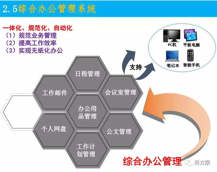 智慧教育云公共服务平台建设方案(ppt)