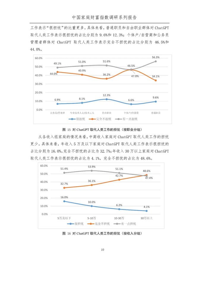 新知达人, 中国家庭财富变动趋势（2023年1季度）