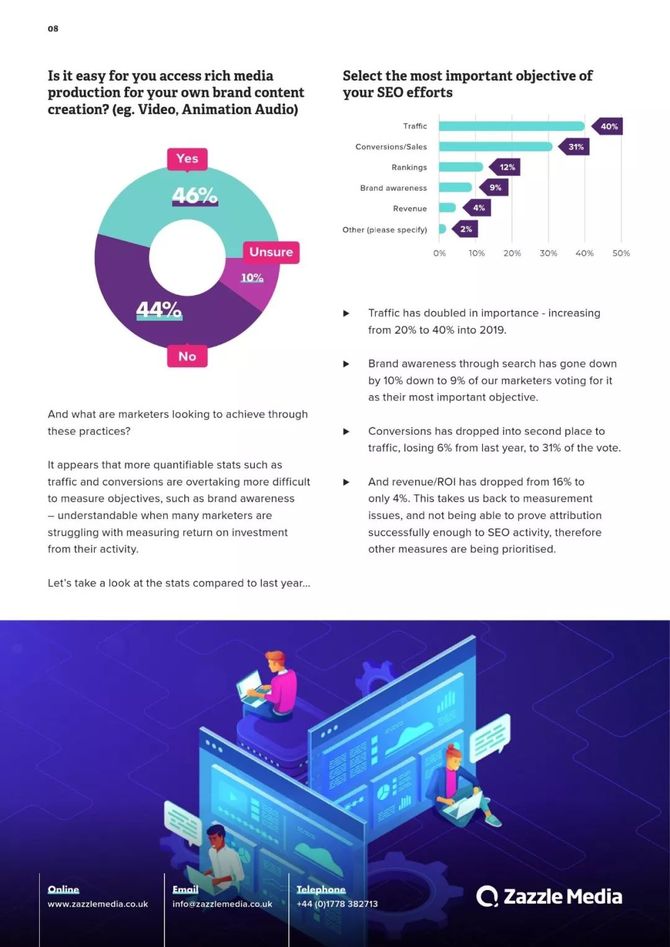 智信咨询, 2019年SEO报告