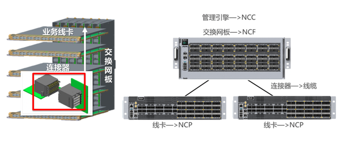新知达人, 破解AIGC背后的算网瓶颈，锐捷网络率先推出“智速DDC”产品