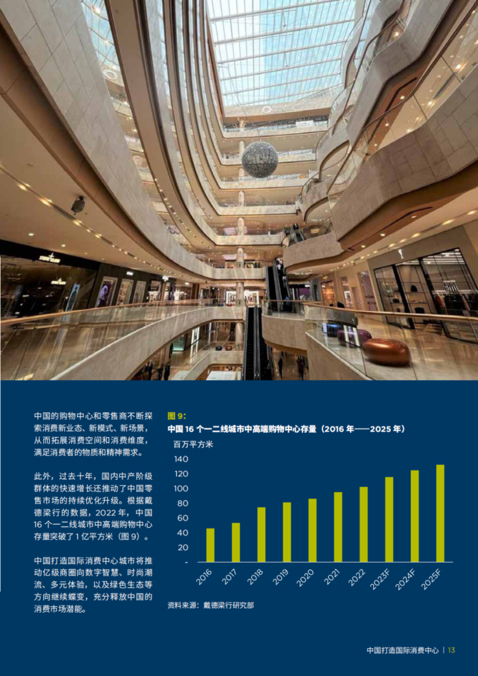 新知达人, 2023中国消费“新”格局