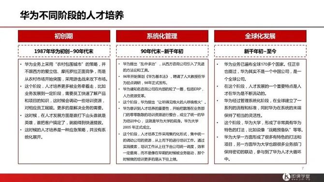 新知达人, 公司人才培养方案(全套).doc