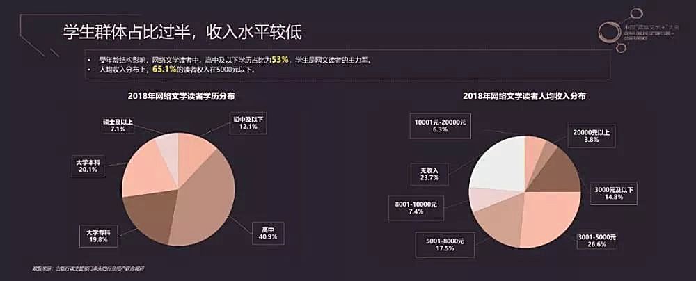新知图谱, 中国网文莫不是要凉,阅文市值蒸发七百多亿
