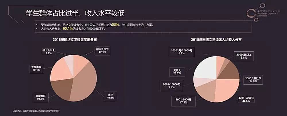 新知图谱, 中国网文莫不是要凉，阅文市值蒸发七百多亿