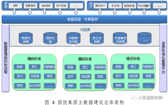 解決數據孤島務必要理解的問題_大數據,信息化,職能崗位_球迷long