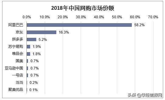 新知达人, 2019年中国电子商务市场交易规模,社交电商领域受投融资市场青睐