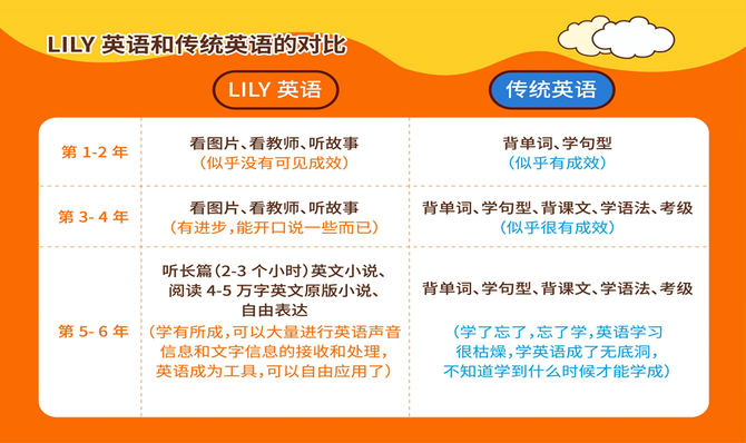 Lily英语在英语培训的武林大会中排第几 中焦视线 商业新知 Lily英语在英语培训的武林大会中排第几 中焦视线 商业新知