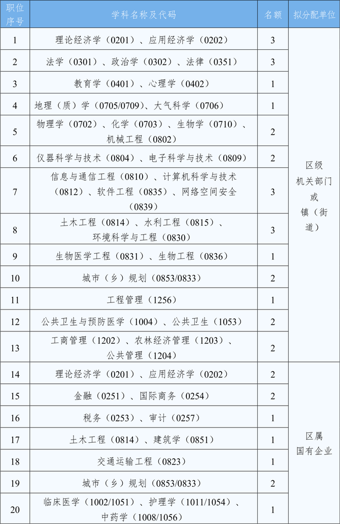 磐创AI, 博士直接正科待遇，60万补贴，一年后可提任副处级领导干部！杭州某区