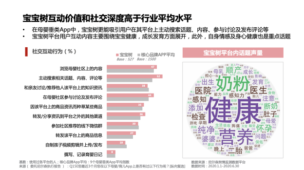 新知图谱, 看宝宝树在消费升级下如何掘金母婴经济？