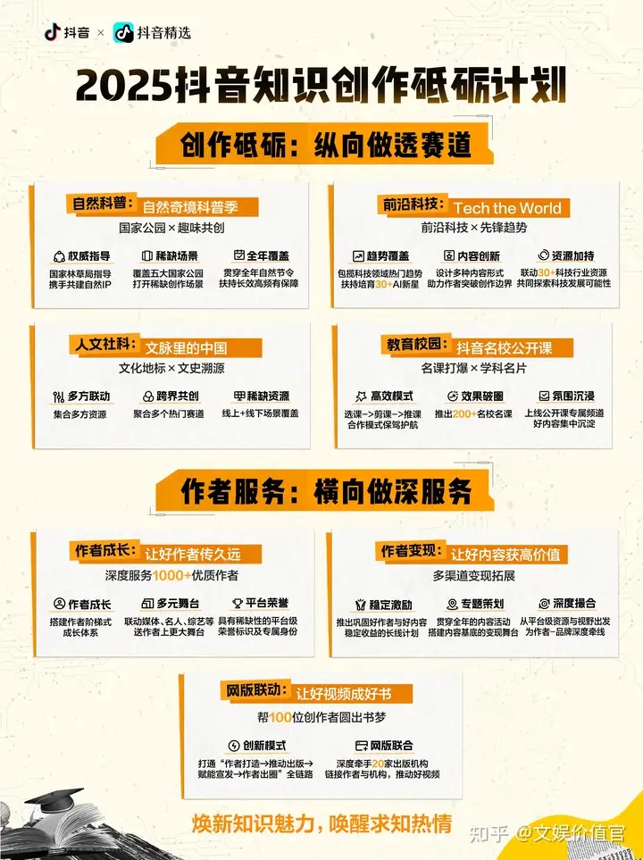 文娱价值官, 抖音2025砥砺计划发布，知识创作者扶持举措全面升级