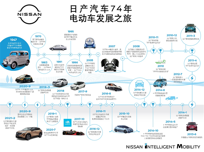 中国汽车发展(中国汽车发展的四个阶段)