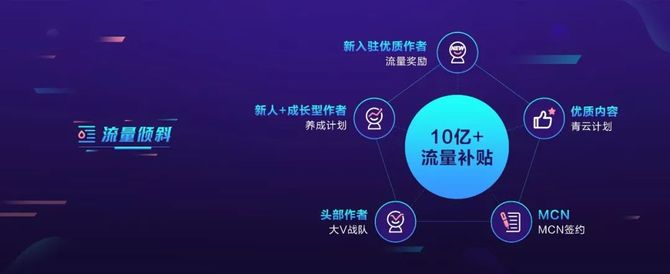 头条如何加入创作者计划群聊(今日头条加入创作者计划需要收费吗)