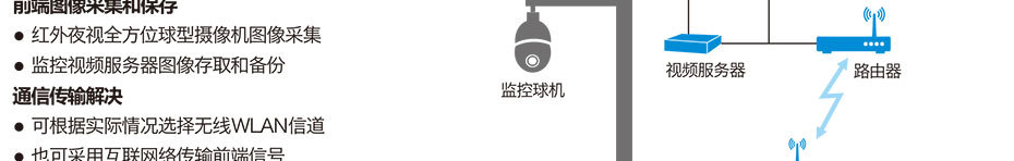企服商城, 野外道路及环境监测系统,华盛通信