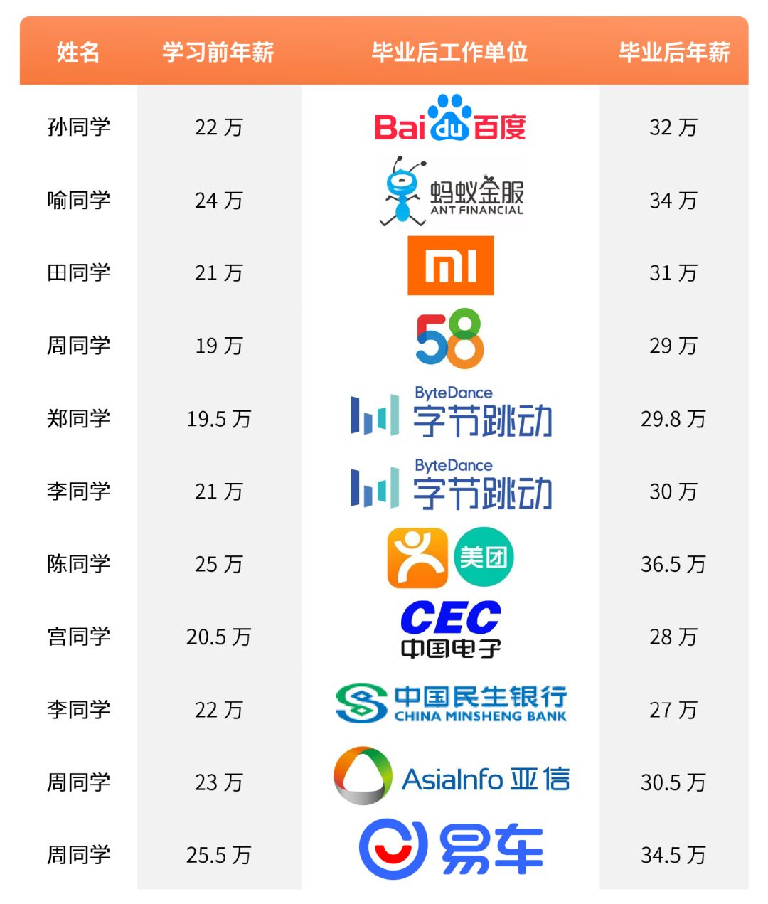 新知图谱, 为啥跳槽月薪只涨2000?你没掌握这门新技术