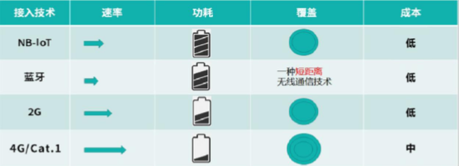 新知达人, 微策5G血糖仪,智能控糖我最棒!