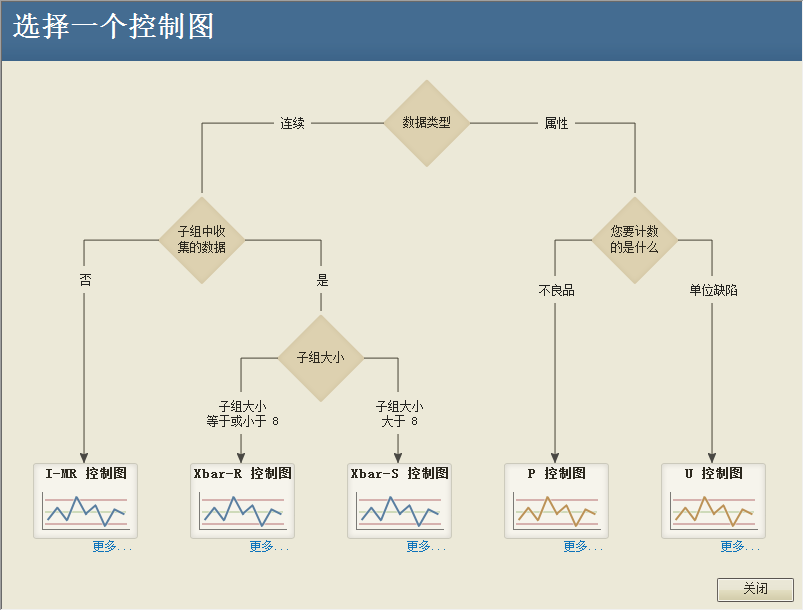 一文看懂六西格玛工具spc(统计过程控制)