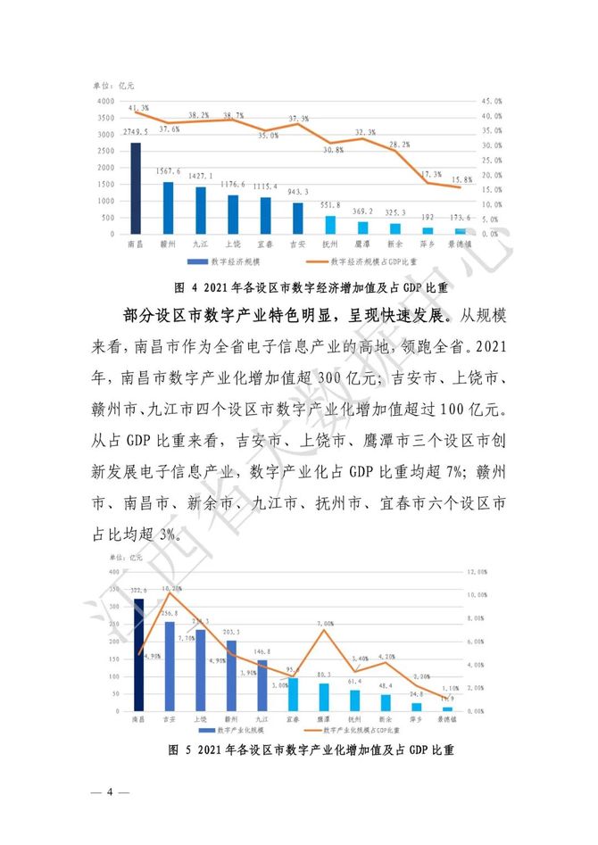 《2022年江西省数字经济发展白皮书》显示,2021年江西数字经济总量