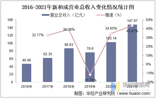 新知达人, 中国维生素产量、市场规模、市场结构占比及产业发展趋势