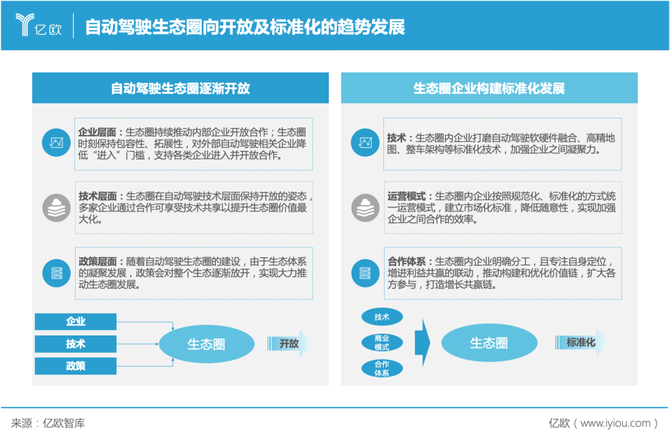 新知达人, 自动驾驶5大核心赛道,撬动万亿产业