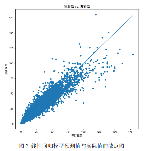 二手車報價影響因素分析