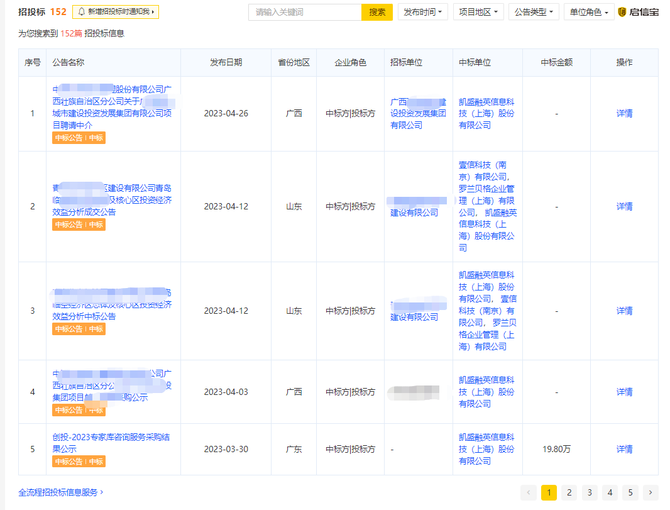 新知达人, “境外情报机构帮凶”！靠“倒卖”专家年赚6亿，金融机构“掮客”的资本成长史
