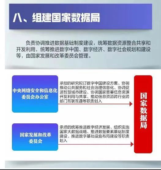 新知达人, 国家数据局即将成立