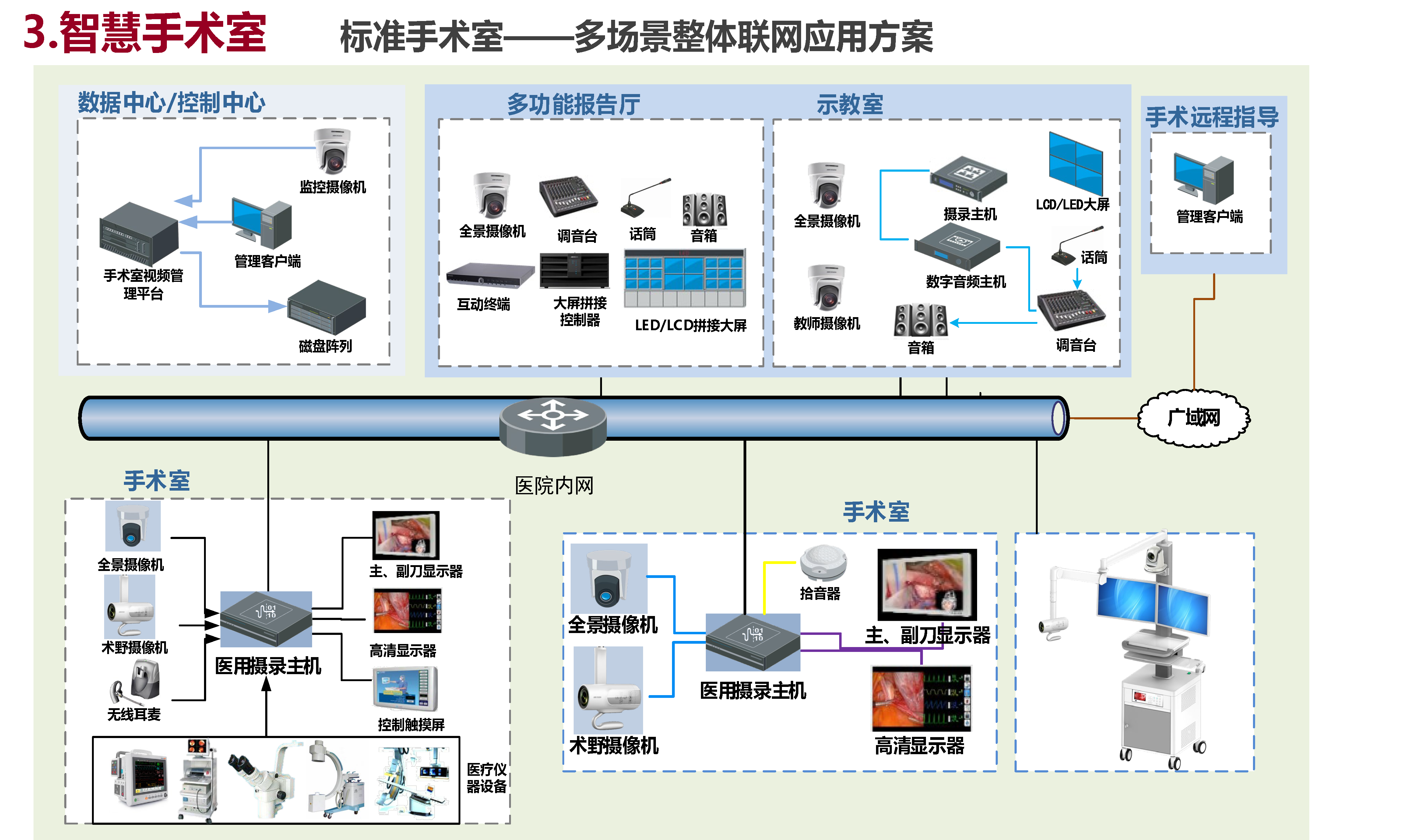 智慧医院智能化总体解决方案