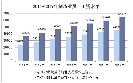 新知图谱, 2018年中国智能制造行业运行现状,智能制造将是"十三五"发展重点