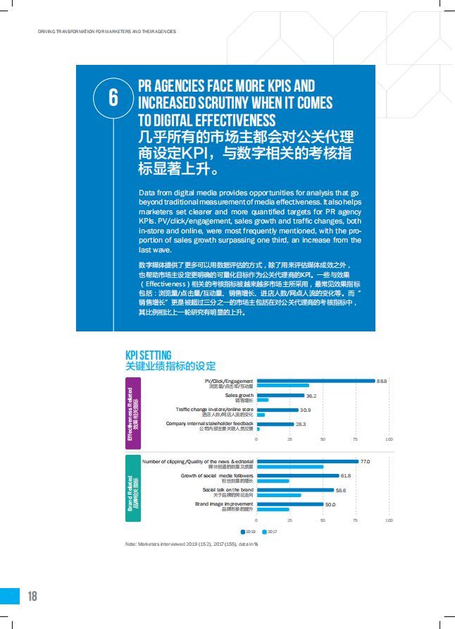 新知达人, R3 Worldwide：2019 中国公关行业营销趋势研究