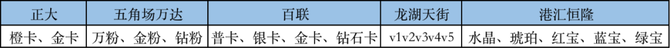 新知达人, 十大购物中心会员权益及会员积分规则盘点