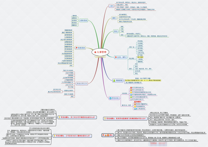 免費領 | 思維導圖ppt hr各大模塊思維導圖合集