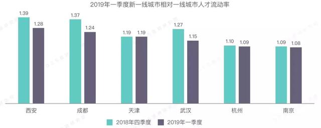 新知图谱, 别管996争议,还是先看看你的薪水有没有拖你城市的后腿吧