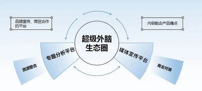 cdie重磅華鷹cdi數字化服務商top100評選正式開啟