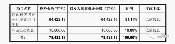 新知達人, 億道信息被暫緩表決,銷售依賴品牌客戶生產全靠外協,收購