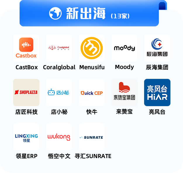 新知达人, 2023中国未来独角兽TOP 100