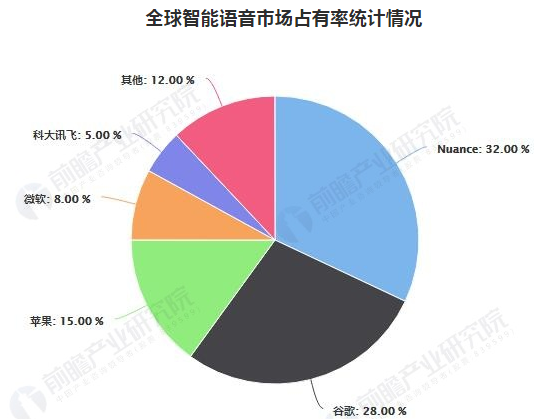 新知图谱, 科大讯飞，可能是国内最（谐门）魔幻的科技企业