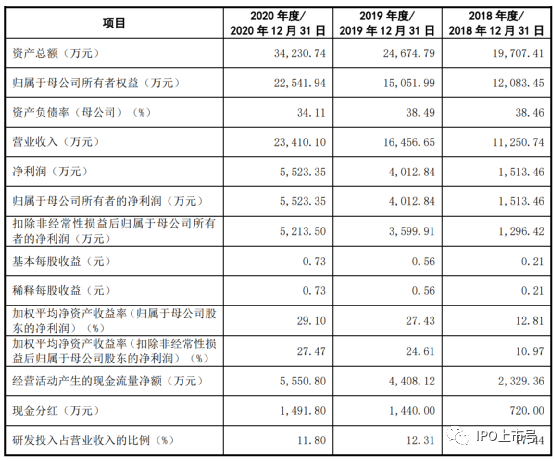 审计经理人, 实务 | IPO审核中，资金流水核查如此重要，核查的标准应该怎么定？（附28个案例）