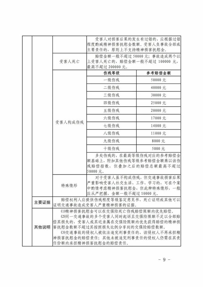 附【官方更新】江西省2021年度机动车交通事故责任纠纷案件赔偿标准