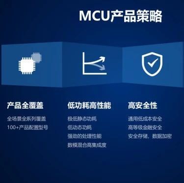 2019深圳国际电子展开幕：国民技术发布众多MCU新品