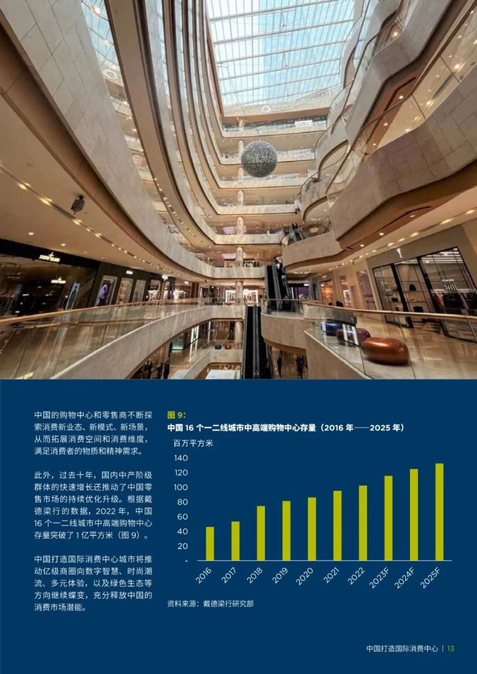 新知达人, 2023中国消费“新”格局