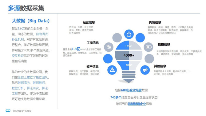 新知达人, To B业务难开展？找到营销云帮你触达目标决策人