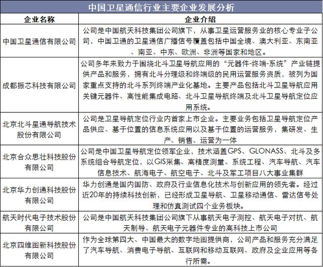 新知图谱, 2019年中国卫星通信行业运行报告,卫星通信行业将向高频段发展