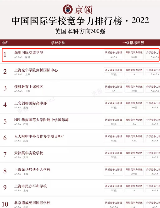 新知达人, 这些国际学校获得的多项重要认证,传递出哪些信息?