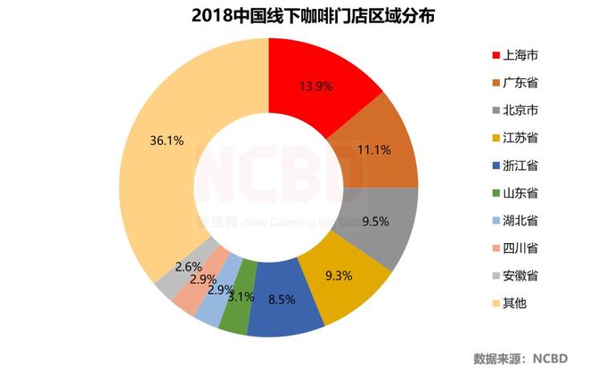 2019—2020中國現制咖啡市場大數據分析報告