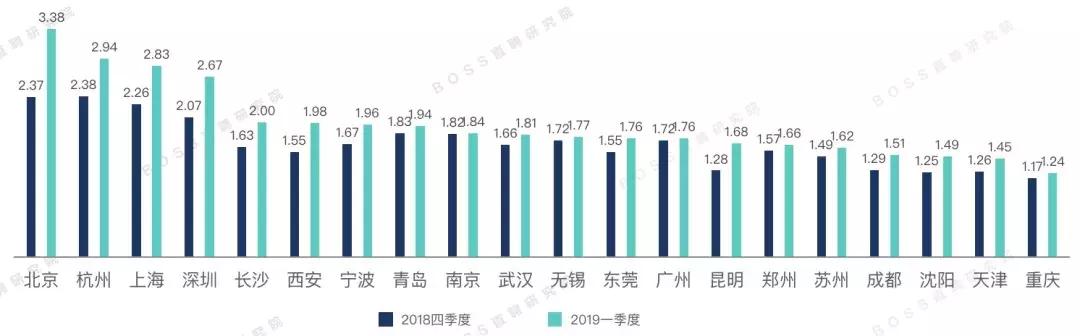 新知图谱, 别管996争议,还是先看看你的薪水有没有拖你城市的后腿吧