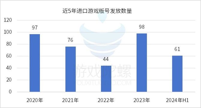 Game Gyro, H1 version number increased by 25%: Tencent Thunder "ammunition enough", Lingxi paper "firepower"