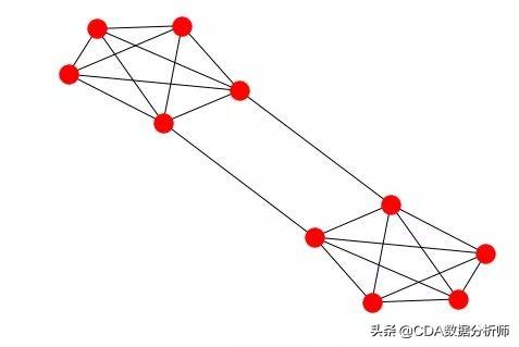 新知图谱, 8个流行的Python可视化工具包,你更钟意哪一个?