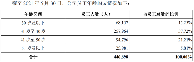 洞察IPO, 中国移动560亿IPO：业务进入增长瓶颈，未来成长性或存疑